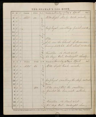 65v-66v, 30. April-3. May 1861 [Südatlantik, Äquator]