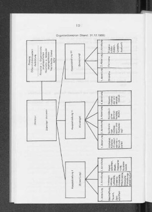 Organisationsplan (Stand 31.12.1986)