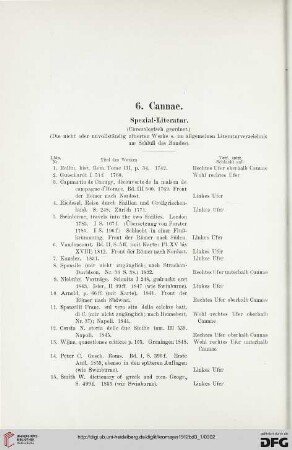 Spezial-Literatur