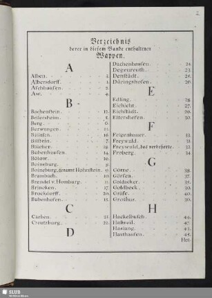 Verzeichnis derer in diesem Bande enthaltenen Wappen.