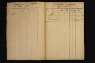 Namensverzeichnis Sterberegister Lemgo 1877