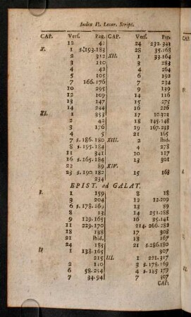 Epist. ad Galat.; ...