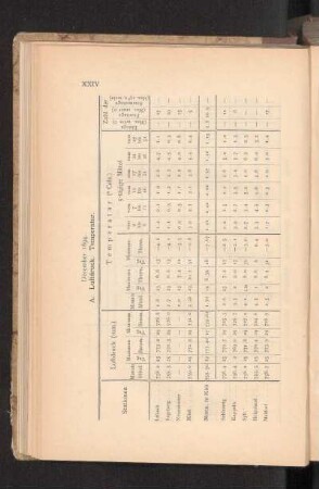 December 1894.