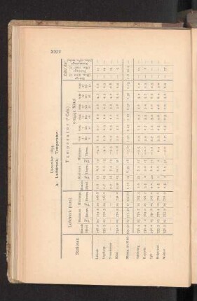 December 1894.