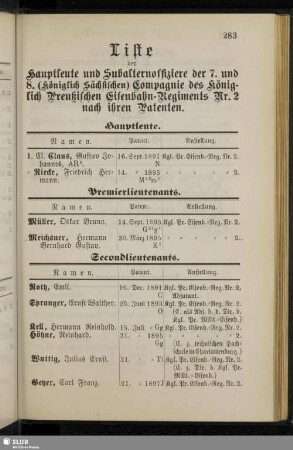 Liste der Hauptleute und Subalternoffiziere der 7. und 8. (Königlich Sächsischen) Compagnie des Königlich Preußischen Eisenbahn-Regiments Nr. 2 nach ihren Patenten