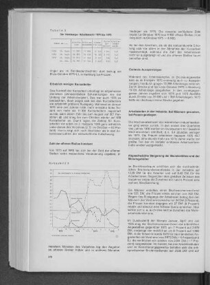 Schaubild 3: Der Arbeitsmarkt in Hamburg 1973 bis 1976