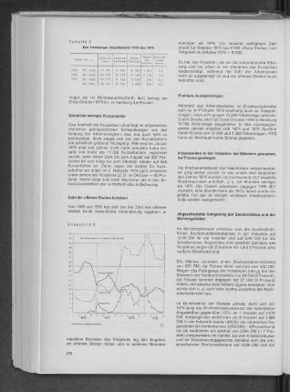 Schaubild 3: Der Arbeitsmarkt in Hamburg 1973 bis 1976