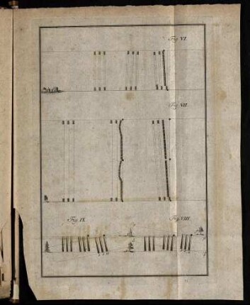 Fig. VI. - Fig. VIII.