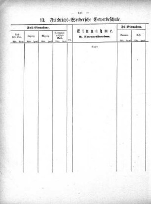 Tabellen: 13. Friedrichs-Werdersche Gewerbeschule