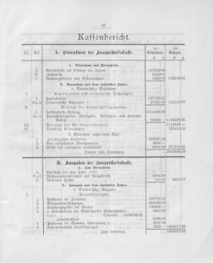Kassenberichte