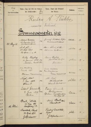 Sommersemester 1910 bis Wintersemester 1910/1911. Rektorat Anton (von) Bühler