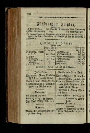 Fuerstenthum Fritzlar