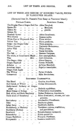 List of Trees, Shrubs, Grasses, &c., found in Vancouver Island. By DR. FORBES