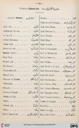 Province Charkieh