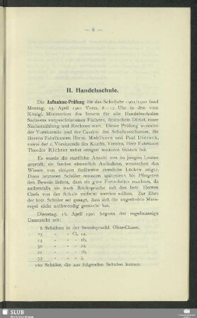 II. Handelsschule