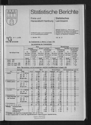 Der Fremdenverkehr in Hamburg im August 1975 : Lfd. Nr. 57