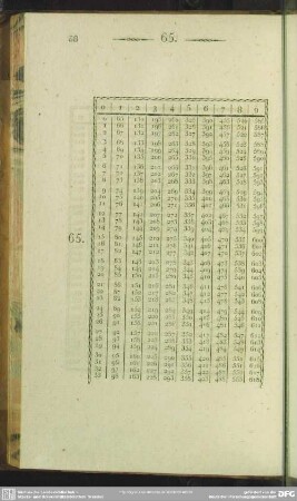 65