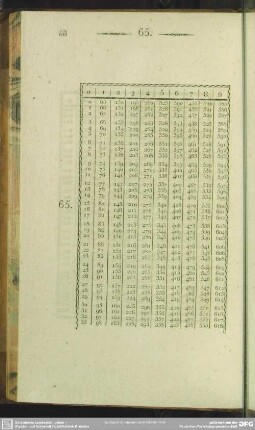 65