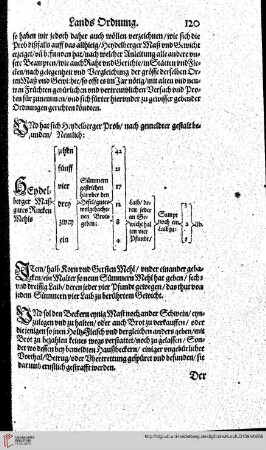 Titul XXCIII Rubr. I Metzger und FleischOrdnunge