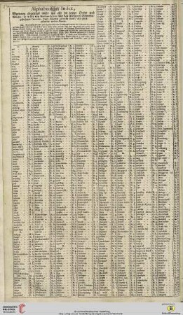 Alphabethischer Index […] über das Königreich Schweden