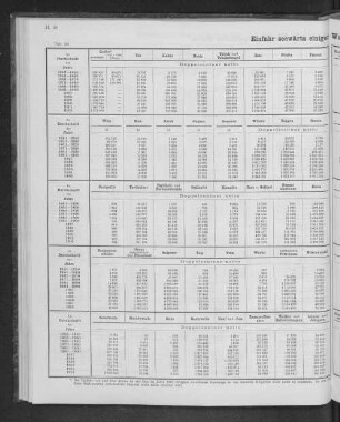 Einfuhr seewärts einiger Waren seit dem Jahre 1841.