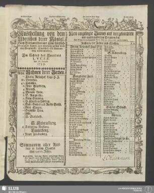 1755, Luciae: Austheilung von dem Uberschuß derer Königl. Groß-Brittannischen und Chur-Fürstlich-Braunschw. Lünebr. und Grubenhagischen Löblichen Bergwercke/ Clausthal, St. Andreasberg und Lauterberg : Im Schluß des Quartals …