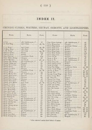Index II. Chinese clerks, writers, and shupan, shroffs, and lightkeepers