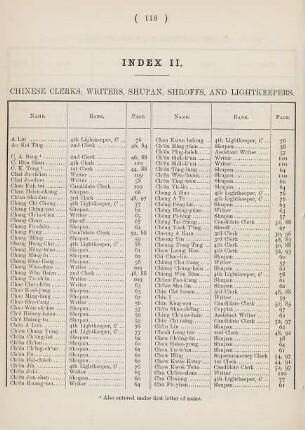 Index II. Chinese clerks, writers, and shupan, shroffs, and lightkeepers