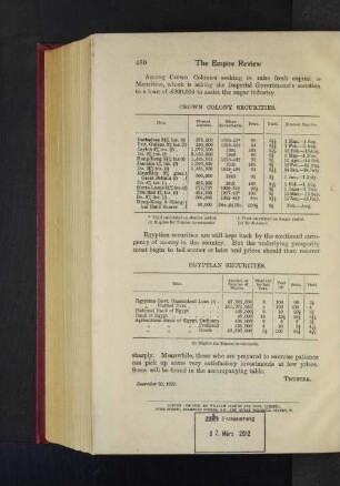 Egyptian Securities