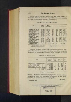 Egyptian Securities