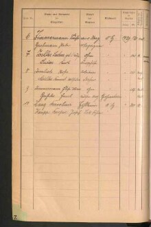 Standesamtsbuch der Stadt Aschaffenburg: Register Eheschließungen 1927 - 1929