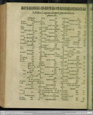 Syllabus Legum aliquot prae caeteris explicatarum