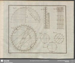 Fig. 36 - Fig. 42