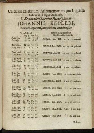 Calculus celebrium Astronomorum pro Ingressu Solis in XII. Signa Zodiacalia
