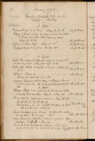 Verzeichnis französischer Bücher von Hhn Treuttel in Straßburg.