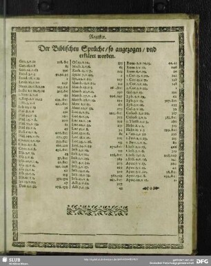 Register Der Biblischen Spürüche, ao angezogen, und erkläret worden