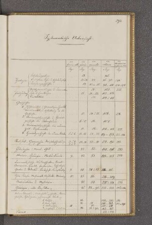 Systematische Übersicht