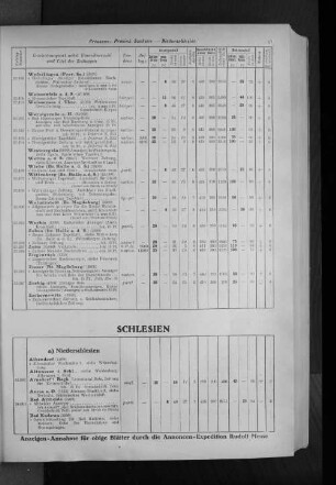 Schlesien