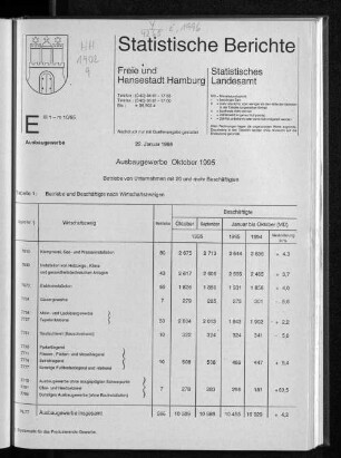 Ausbaugewerbe Oktober 1995