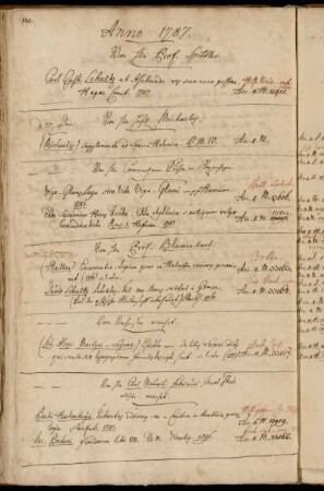 Von Hhn Prof. Spittler. - Von Hhn HofR. Michaelis. - Von Hhn Cammerherrn Suhm in Kopenhagen. - Von Hhn Prof. Blumenbach. - Vom Verfasser [Johannes Aloysius Martyni-Laguna] verehrt. - Von Hhn Carl Maurit. Fabricius, Theol. Stud. allhier verehrt.