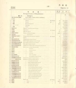 27. Imports by Japanese merchants