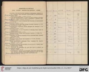 Arbeiten in Metall: Zinn, Kupfer, Bronze und Messing, Silber (Nr. 60-97)