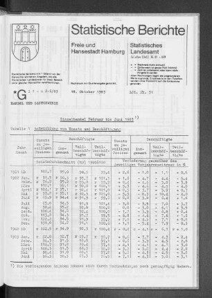 Einzelhandel Februar bis Juni 1983 : Lfd. Nr. 31