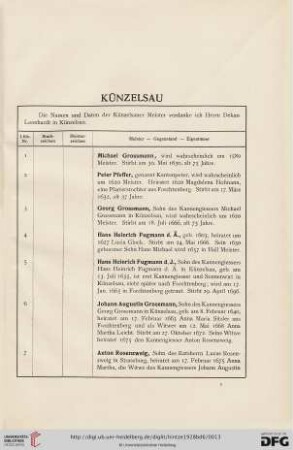 [Künzelsau - Sulzbach i. Oberpfalz]
