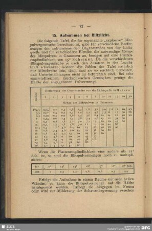 15. Aufnahmen bei Blitzlicht