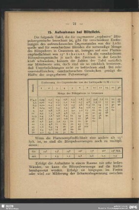 15. Aufnahmen bei Blitzlicht
