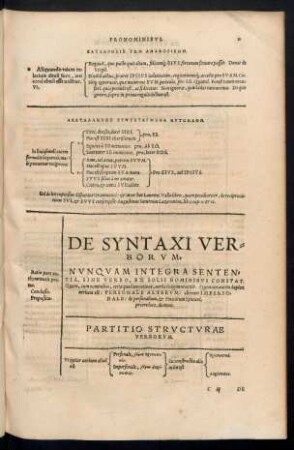 De Syntaxi Verborum.