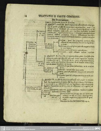 Tractatus II. Partis Communis. De Enunciatione