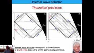 Energy Cascade in Internal Wave Attractors