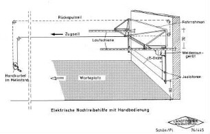 Elektrische Nachtreibehilfe mit Handbedienung